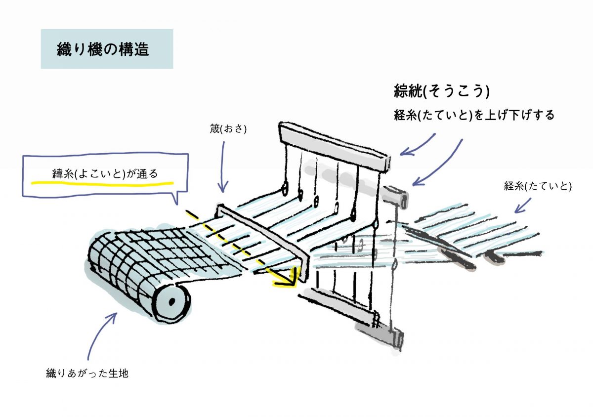 産地の学校_テキスタイル_textilejapan