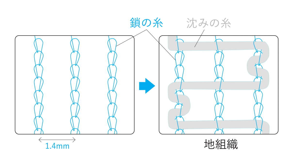 ラッセルレースの構造